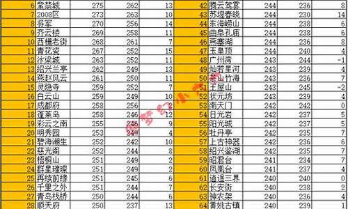 梦幻西游9月金价_梦幻西游9月金价走势