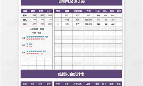 北京婚礼费用是多少_北京婚礼礼金价格表