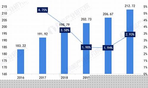 2017年油价最高是多少钱一升_2017年每月国际油价