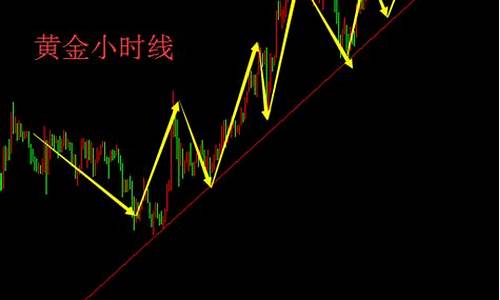 金价有望重回2000吗_金价重回高位的意义