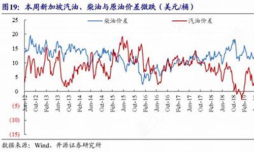 新加坡原油_新加坡原油价期货格