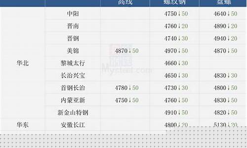 钢材和钛合金价格对比_钢材和钛合金价格