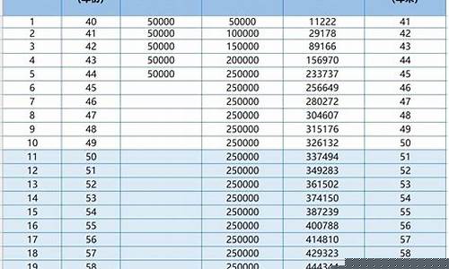 如何计算合金价值表格_合金的价钱