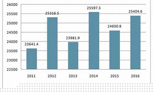 中国最新五金价格_中国最新五金价格查询