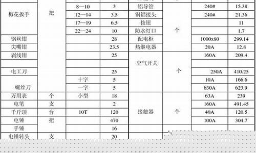 南湖五金工具市场_南湖区无忧五金价格实惠