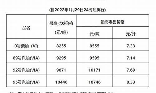 清远市油价今日24时下调_清远油价对比广州油价多少