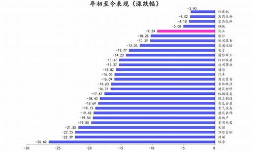 柴油价格正常水平下降多少_柴油价格正常水平下降