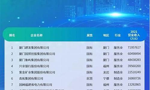 漳州2021年最新金价_漳州今日黄金回收价格