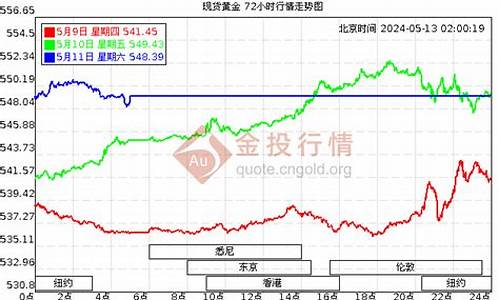 金价2019一2020_金价今日走势2019