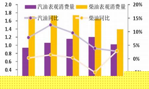 贵州燃油补贴最新消息_贵州车用燃料油价格表
