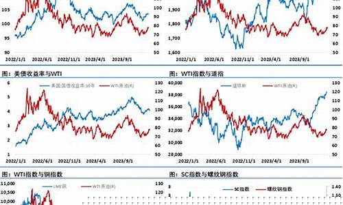 利空突袭油价大跌原因分析_利空突袭油价大跌