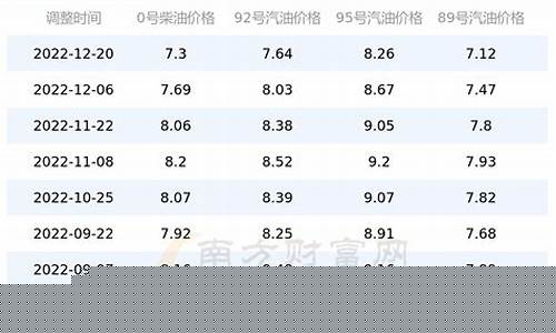 广西最新油价95汽油多少_广西最新油价95汽油