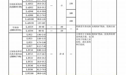 安徽润滑油有限公司_安徽正规润滑油价位表