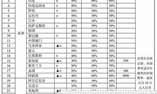 重庆留学担保金价格表_重庆留学担保金价格表查询