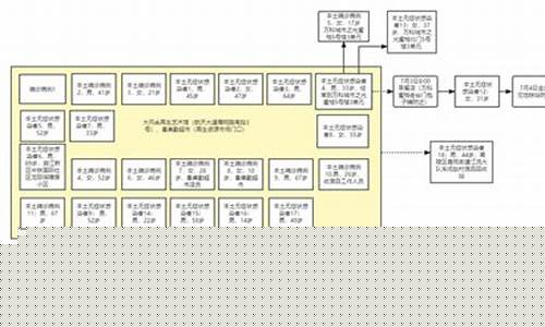 2022年7月西安金价_西安目前金价