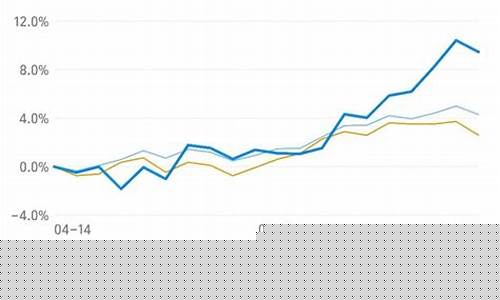 支付宝基金价格高低不一样_支付宝基金价格高低不一样怎么办