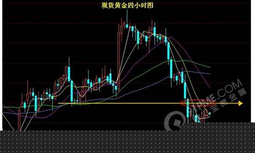 基本面消息逆转金价_基本面消息逆转金价走势图