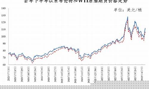 2019油价调价周期表_2019油价调价周期表查询