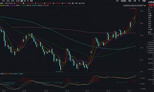 金价暴跌20%_金价将突破1920元