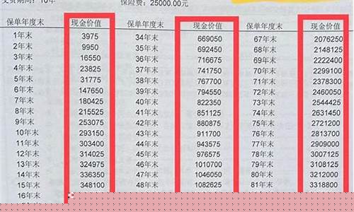 什么是基础金价值金_国内基础金价是什么意思