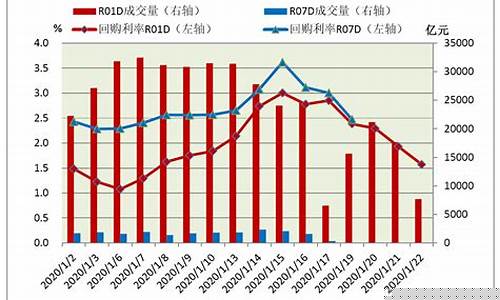 债券基金价格下行_债券基金持续下跌
