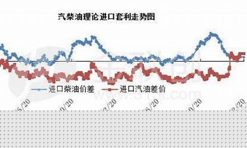 新加坡油价双双下跌是真的吗_新加坡油价双双下跌