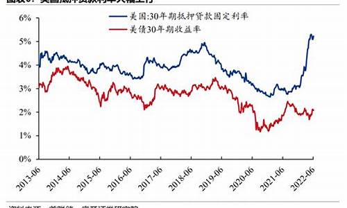 加息对黄金有什么影响_加息后金价反弹原因分析