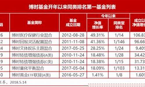 博时基金价值增长贰号_博时基金价值增长