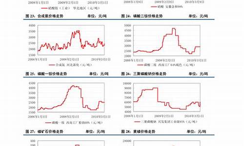 北京直销五金价格行情表_北京最全的五金店