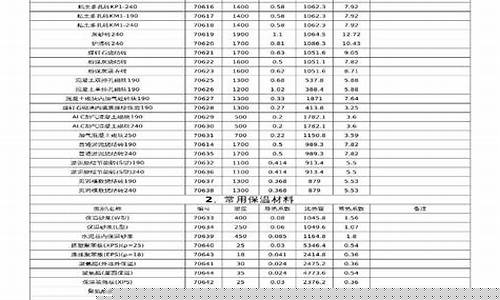 导热油价格走势_陕西导热油价格对比表