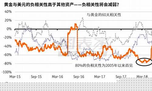 2014年黄金首饰价格多少一克_2014年底金价多少钱一克