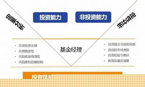 成长型基金 价值型基金_单机成长基金价值