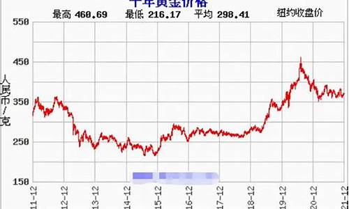 2020春节前金价_2020年春节前黄金价格会涨吗