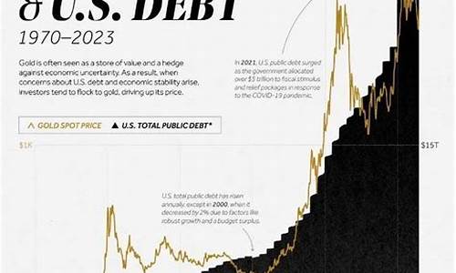 金价和鲍威尔关系_鲍威尔黄金上涨