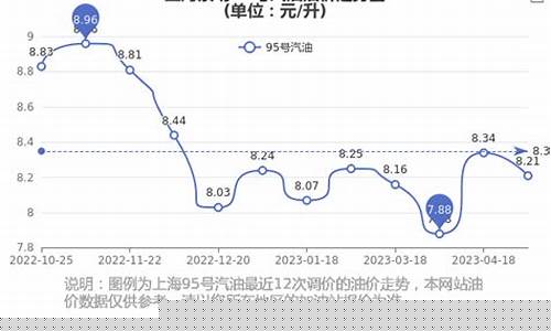 崇明哪个加油站是24小时的_崇明油价便宜吗今天
