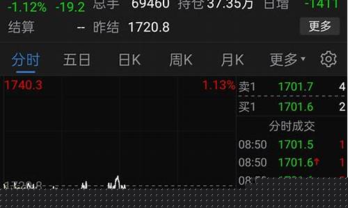 非农数据公布对金价影响多少时间_非农略超过预期金价