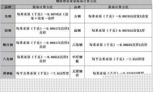 五金材料价格计算公式_五金价格预估公式
