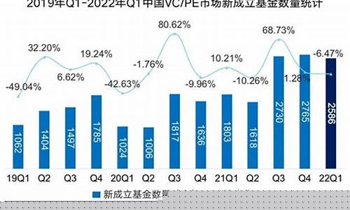 新成立基金价格高_基金刚成立一般是涨还是降
