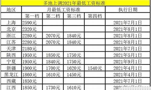东莞油价排名_2020年东莞最低油价