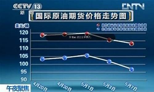 中国各地油价泸州_四川泸州今日油价
