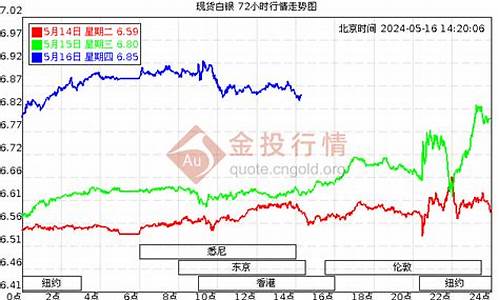 白银走势跟随金价吗_白银黄金走势分析