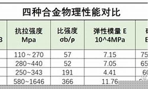 合金 价格_合金价格对比推荐