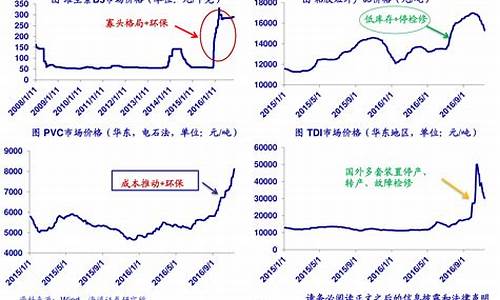 煤炭美金价格走势图_煤炭美金价格走势