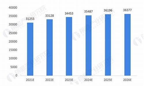 预计油价_2022年专家预测油价