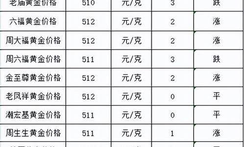 本月金价涨跌表格_当月金价走势图