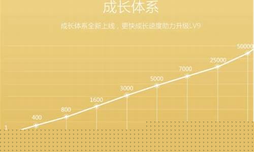 7夕金价会不会降值_七夕金价活动什么时候开始