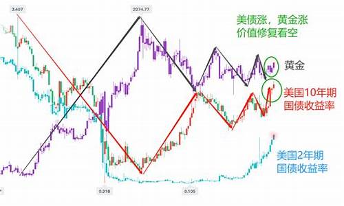 加息如期冲击金价_加息如期冲击金价什么意思