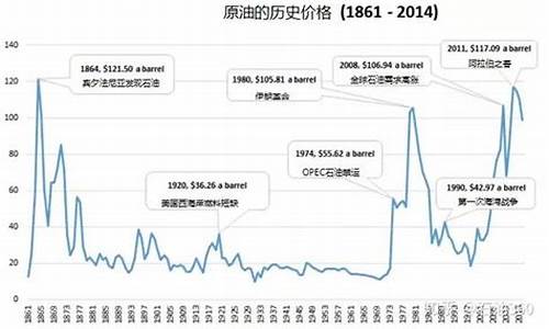 俄罗斯对华出口石油价格_俄罗斯现在对华石油价格