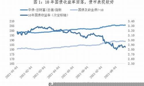 南华基金价格走势_南华基金价格走势