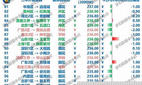 梦幻哪个月金价高_2021年梦幻金价